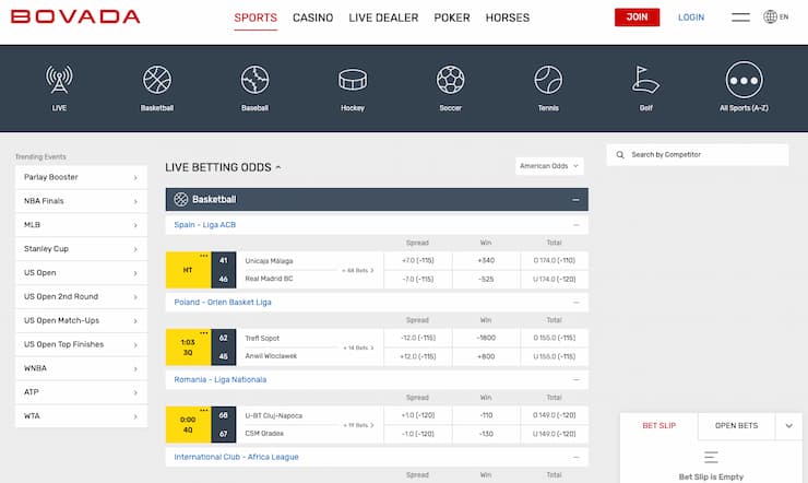 Odds display from Bovada, a major player among top offshore sportsbooks.